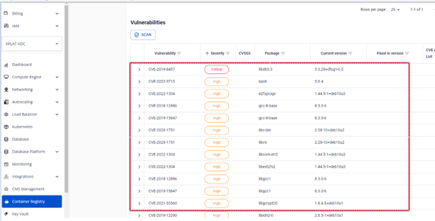Detailed security vulnerability list
