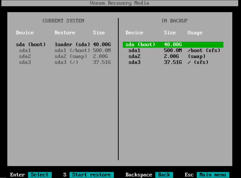 Restore complete