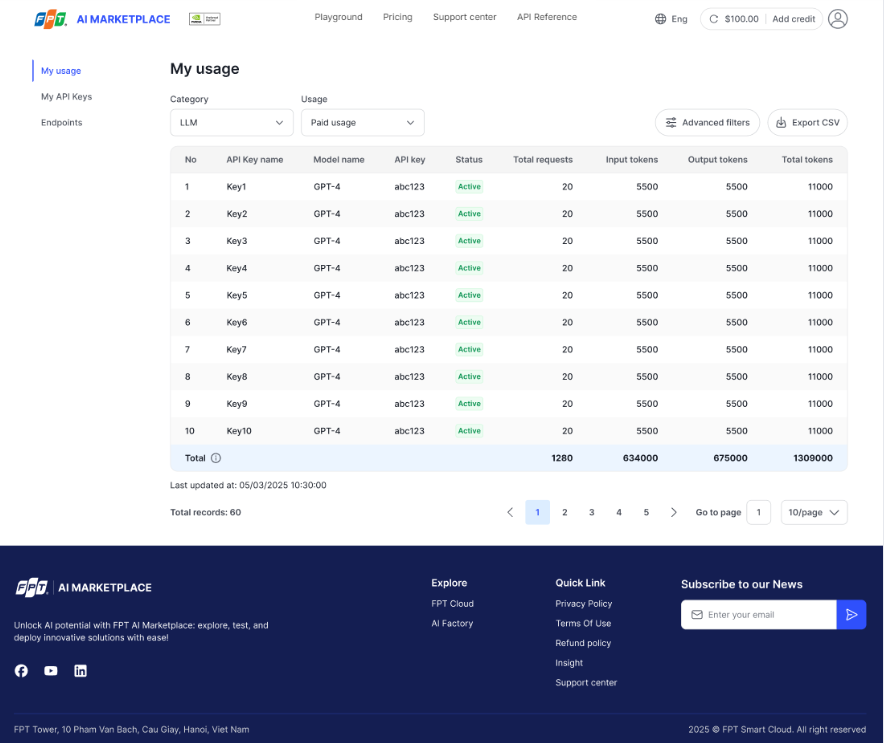 My Usage page showing token consumption per model and API key