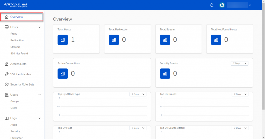 Dashboard Overview